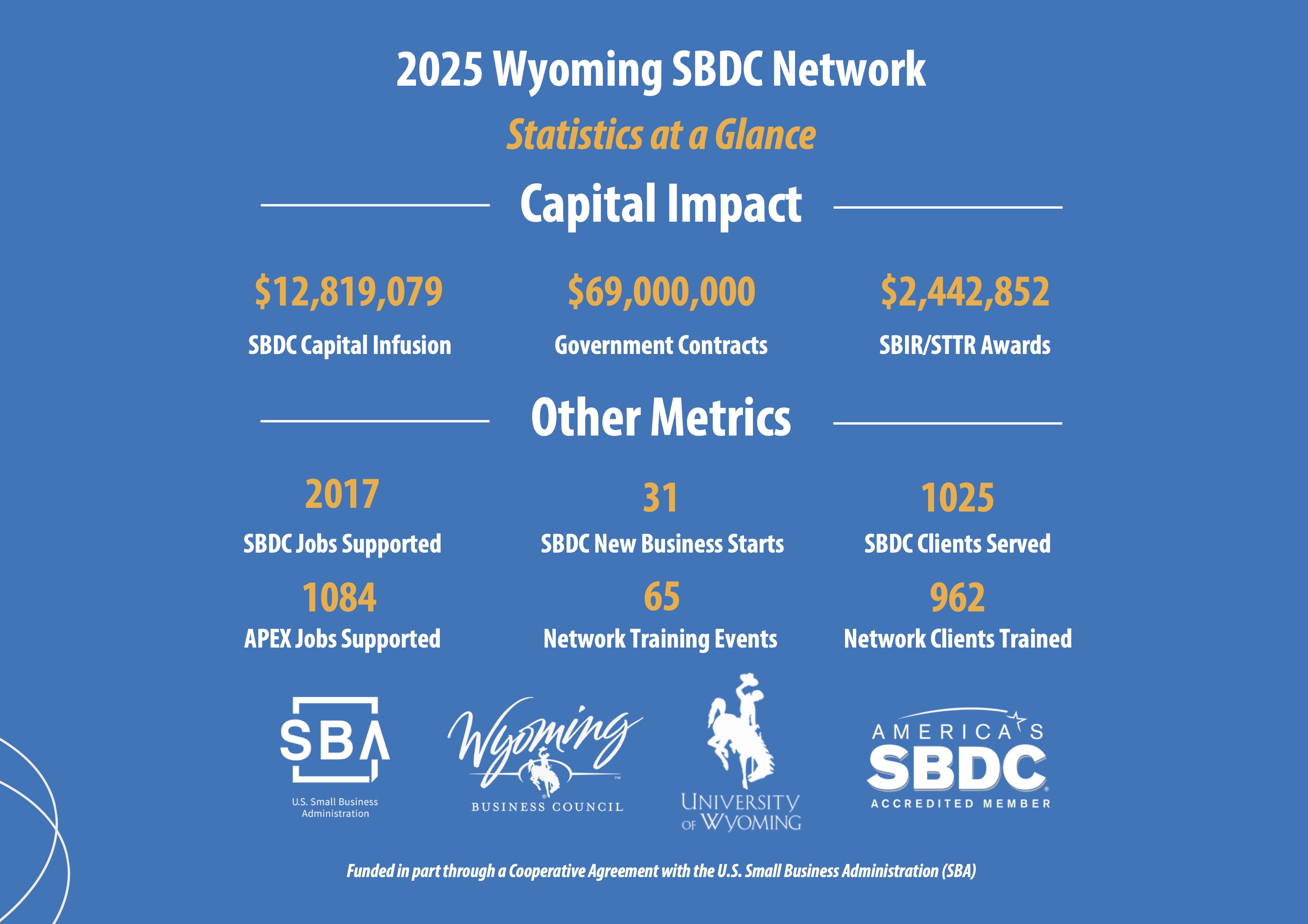 Annual Impact Report